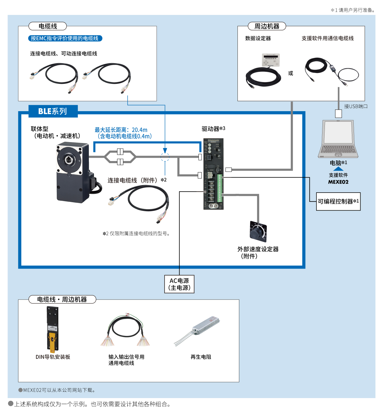 联体型・中空轴扁平减速机